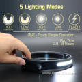 LED Headlamp with All Perspectives Induction